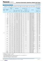 EEU-FC1H331B 数据规格书 5