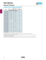 TAJE106K050R datasheet.datasheet_page 5