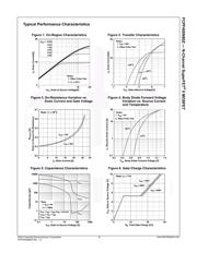 FCPF400N80Z datasheet.datasheet_page 3