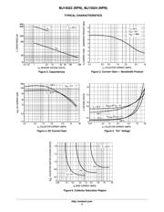 MJ15024 datasheet.datasheet_page 3