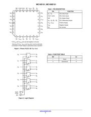 MC10E151FNR2 datasheet.datasheet_page 2