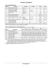 MC10E151FNR2 datasheet.datasheet_page 3