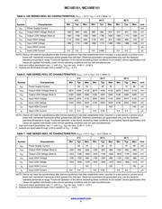 MC10E151FNR2 datasheet.datasheet_page 4