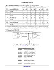 MC10E151FNR2 datasheet.datasheet_page 5