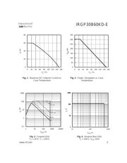 IRGP30B60KD-E datasheet.datasheet_page 3