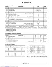 MC74VHC1GT126DT1 数据规格书 2