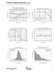 OPA4336EA/2K5G4 datasheet.datasheet_page 5