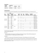 HCPL-0720#060 datasheet.datasheet_page 2