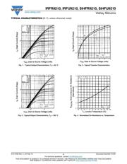 IRFR9210PBF datasheet.datasheet_page 3