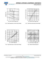 IRFR9210PBF datasheet.datasheet_page 4