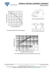 IRFR9210PBF datasheet.datasheet_page 5