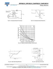 IRFR9210PBF datasheet.datasheet_page 6