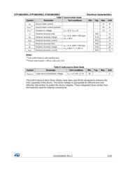 STF10N105K5 datasheet.datasheet_page 5