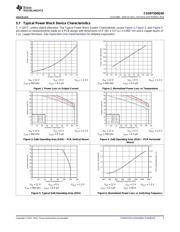 CSD87350Q5D datasheet.datasheet_page 5