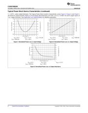 CSD87350Q5D datasheet.datasheet_page 6