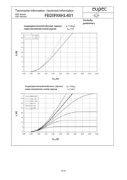 FB20R06KL4B1 datasheet.datasheet_page 5