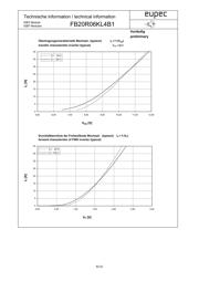 FB20R06KL4B1 datasheet.datasheet_page 6