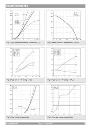 SKIM400GD126DLM 07026 datasheet.datasheet_page 3