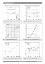 SKIM400GD126DLM 07026 datasheet.datasheet_page 4