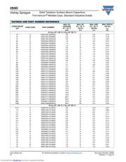 293D226X9020C2T datasheet.datasheet_page 4