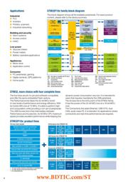 STM32F105R8T7 datasheet.datasheet_page 4