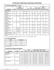 CD74HC4520E datasheet.datasheet_page 4
