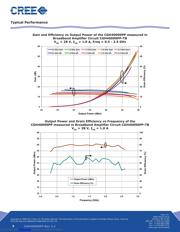 CGH40090PP-TB datasheet.datasheet_page 3