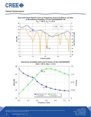 CGH40090PP-TB datasheet.datasheet_page 4