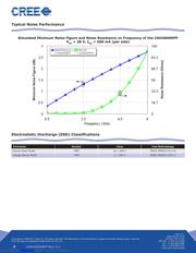 CGH40090PP-TB datasheet.datasheet_page 5