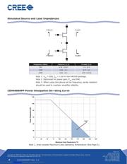 CGH40090PP-TB datasheet.datasheet_page 6