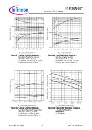 IKP20N60TAHKSA1 datasheet.datasheet_page 6