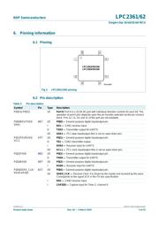 LPC2362FBD100,551 datasheet.datasheet_page 5