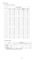 BA7606FS datasheet.datasheet_page 4