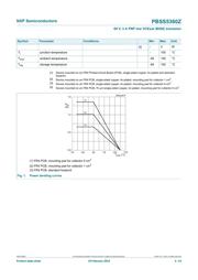 PBSS5360ZX datasheet.datasheet_page 4