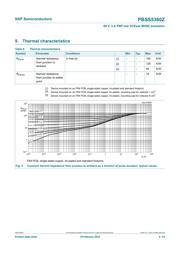 PBSS5360ZX datasheet.datasheet_page 5