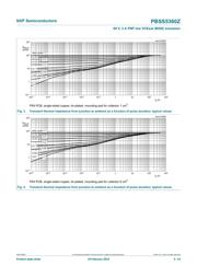 PBSS5360ZX datasheet.datasheet_page 6