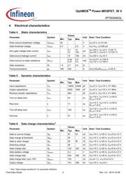 IPT004N03LATMA1 datasheet.datasheet_page 5