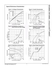 FDPF12N60NZ datasheet.datasheet_page 3