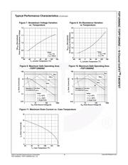 FDPF12N60NZ datasheet.datasheet_page 4