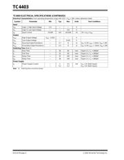 TC4403MJA datasheet.datasheet_page 4