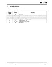 TC4403MJA datasheet.datasheet_page 5