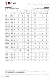 BZX84C8V2 datasheet.datasheet_page 2