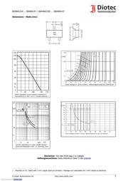 BZX84C8V2 datasheet.datasheet_page 3