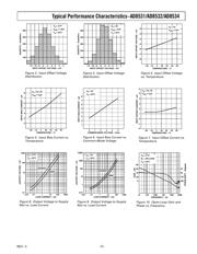 AD8534AN datasheet.datasheet_page 5