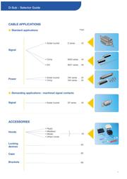 D15S91C4PX00 datasheet.datasheet_page 5