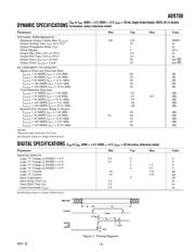 AD9708ARRL 数据规格书 3