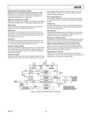 AD9708ARRL 数据规格书 5