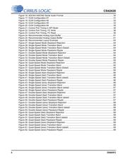 CS42428-CQZ datasheet.datasheet_page 4