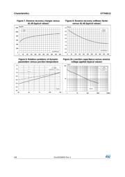 STTH8S12D datasheet.datasheet_page 4