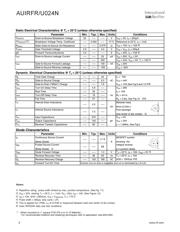 AUIRFR024NTRL datasheet.datasheet_page 2